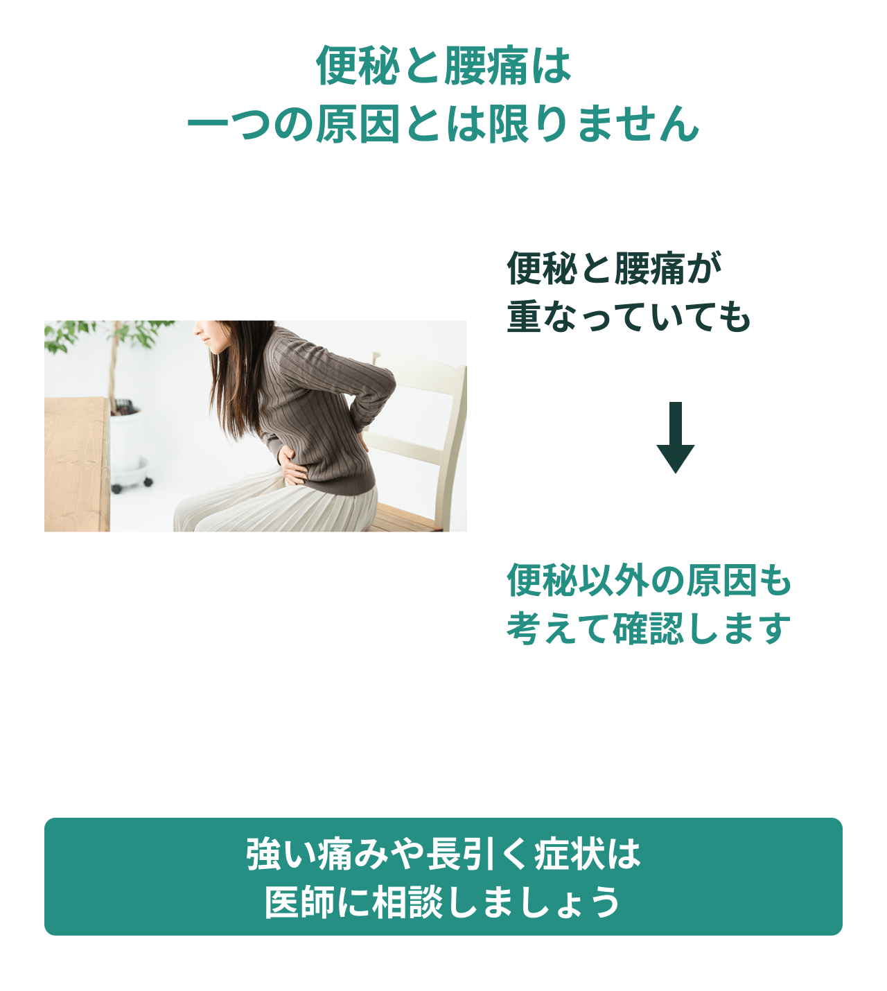 便秘と腰痛は一つの原因とは限らない。便秘と腰痛が重なるときは、便秘以外の原因も考えます。強い痛みや長引く症状は医師に相談を。