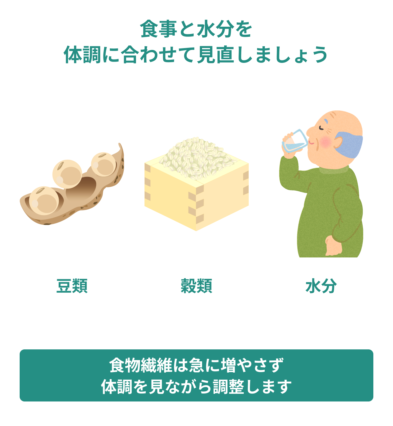 食事と水分を少しずつ見直す。食物繊維のある食事と水分を適切に。食物繊維は急に増やさず、体調を見て調整します。