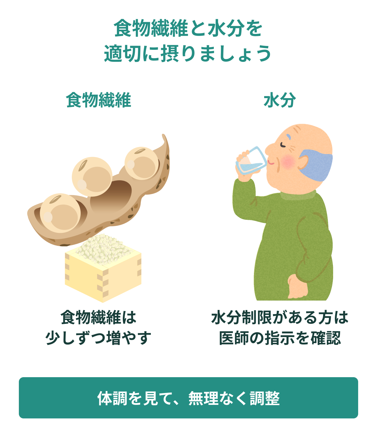 食物繊維と水分を適切に摂りましょう。食物繊維。水分。食物繊維は少しずつ増やす。水分制限がある方は医師の指示を確認。体調を見て、無理なく調整。