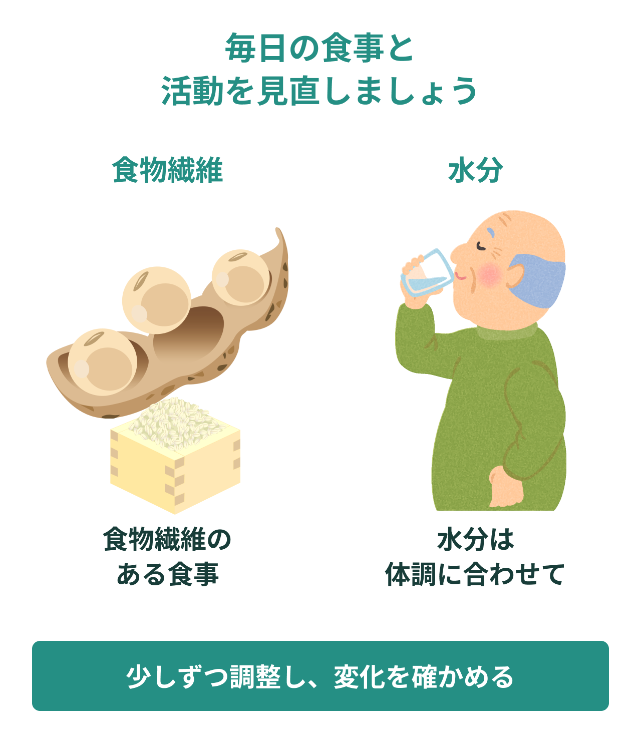 毎日の食事と活動を見直しましょう。食物繊維。水分。食物繊維のある食事。水分は体調に合わせて。少しずつ調整し、変化を確かめる。