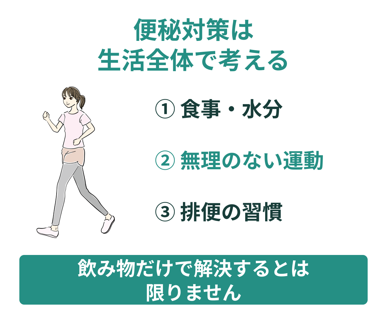 便秘対策は生活全体で考える。① 食事・水分。② 無理のない運動。③ 排便の習慣。飲み物だけで解決するとは限りません。