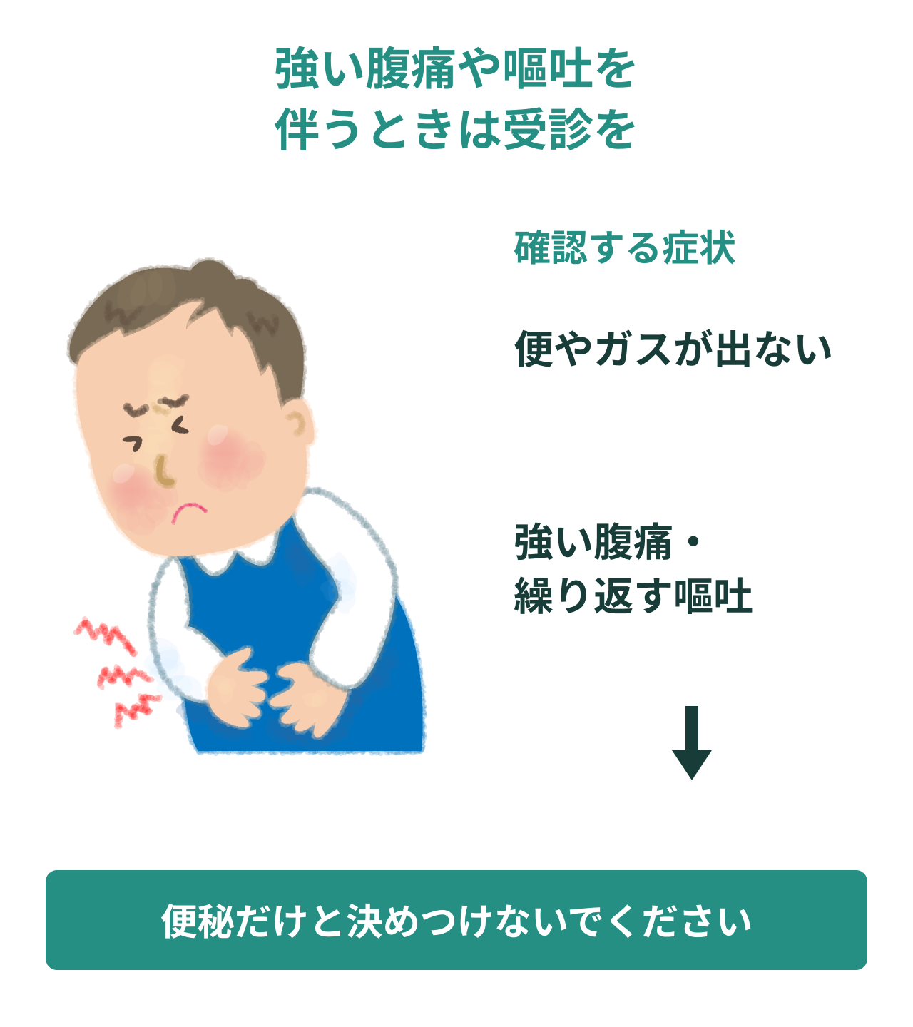 強い腹痛や嘔吐を伴うときは受診を。便やガスが出ない、強い腹痛・繰り返す嘔吐。便秘だけと決めつけないでください。