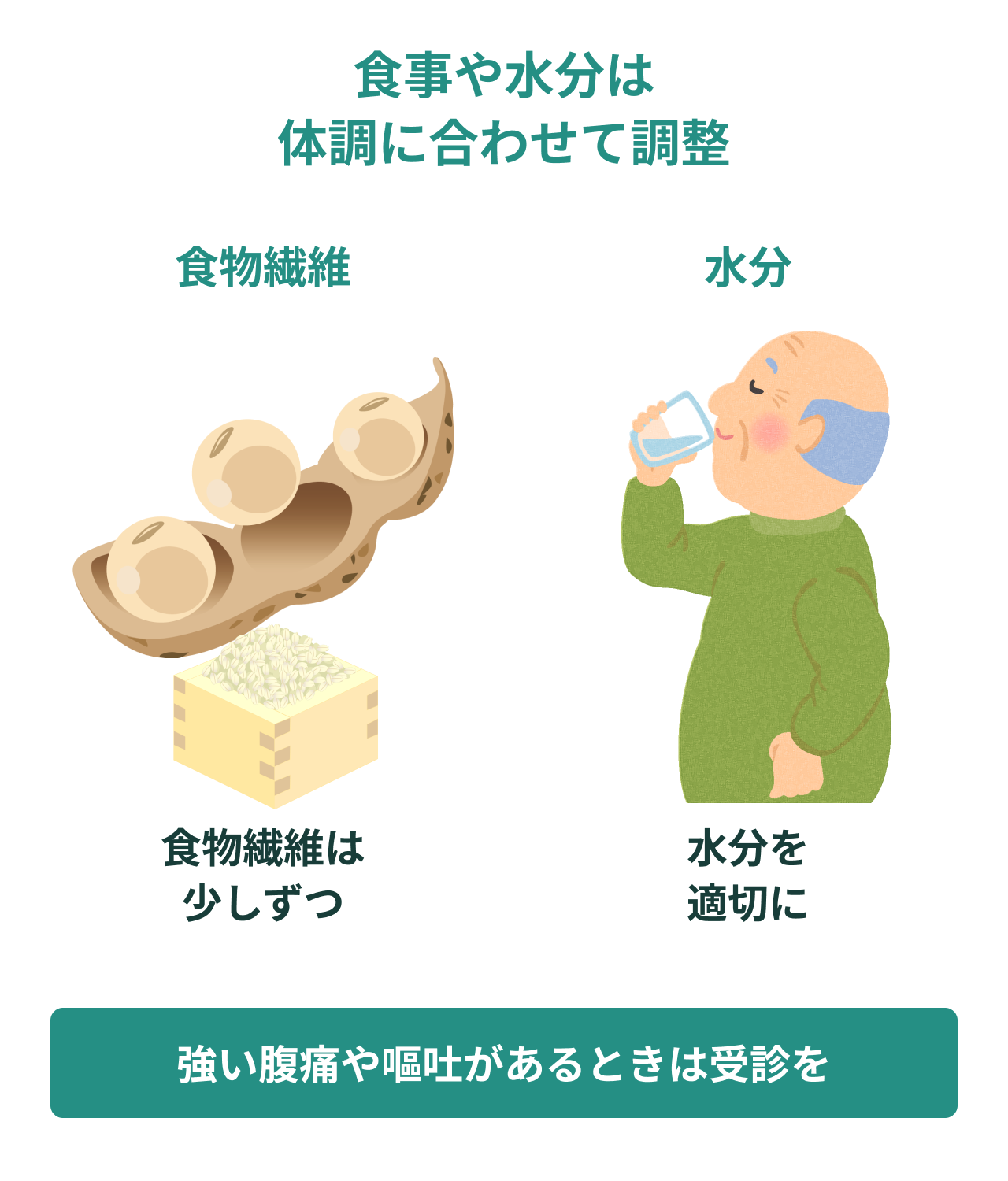 食事や水分は体調に合わせて調整。食物繊維は少しずつ、水分を適切に。強い腹痛や嘔吐があるときは受診を。