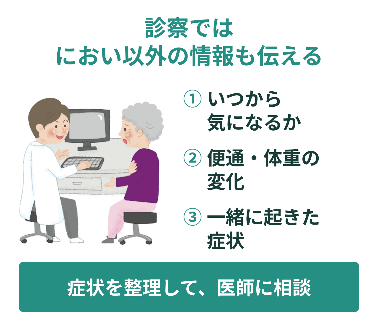 診察ではにおい以外の情報も伝える。①。いつから気になるか。②。便通・体重の変化。③。一緒に起きた症状。症状を整理して、医師に相談。