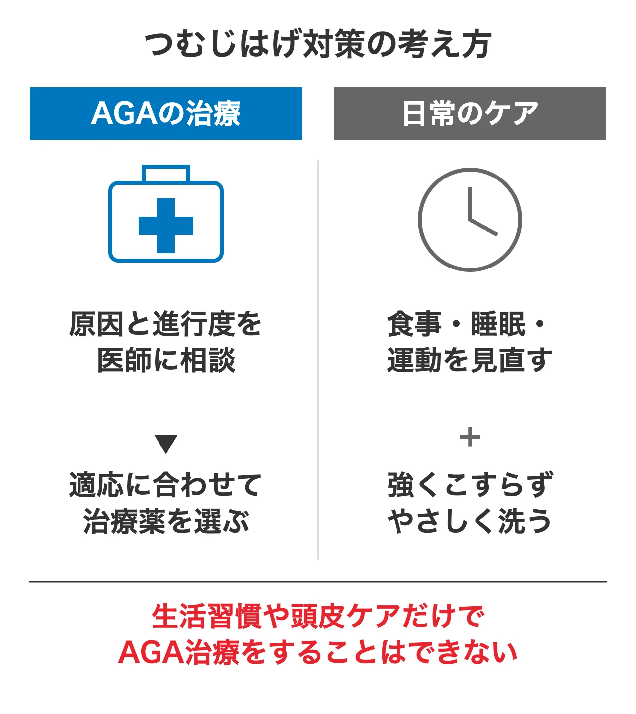 つむじはげの治し方を考えるための、AGA治療と日常ケアの役割の比較