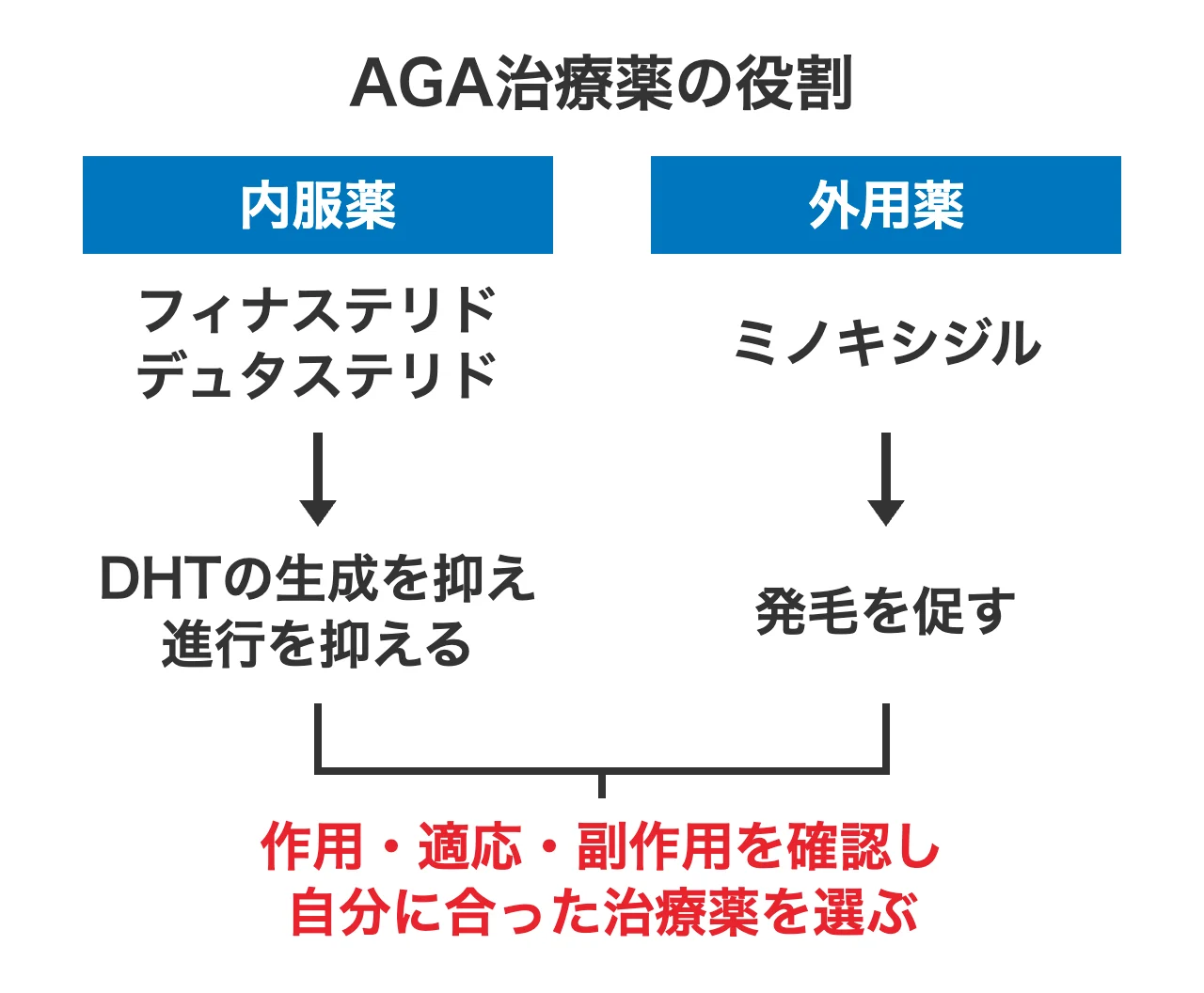 つむじはげがAGAによる場合に用いる治療薬の種類と役割