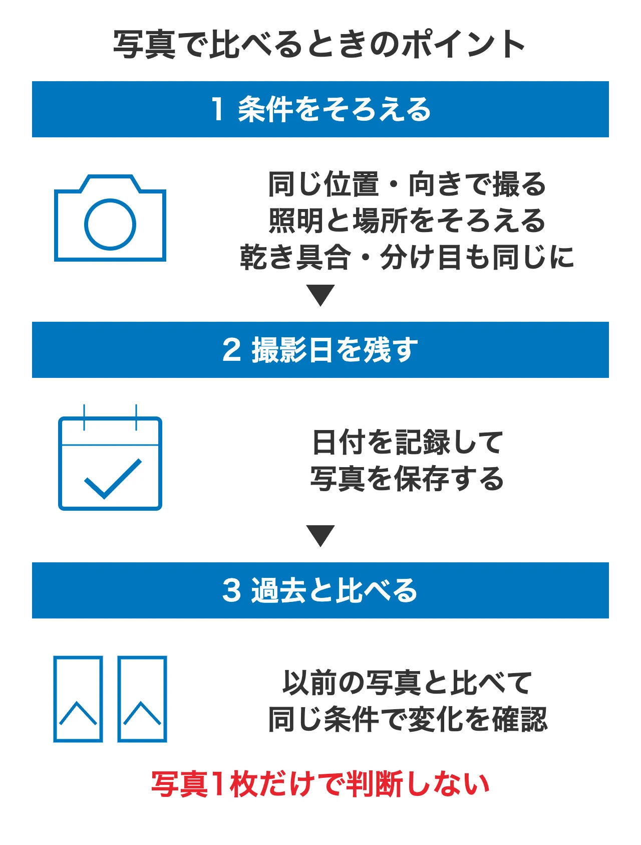 つむじはげの変化を記録するために撮影条件をそろえて写真を比較する手順