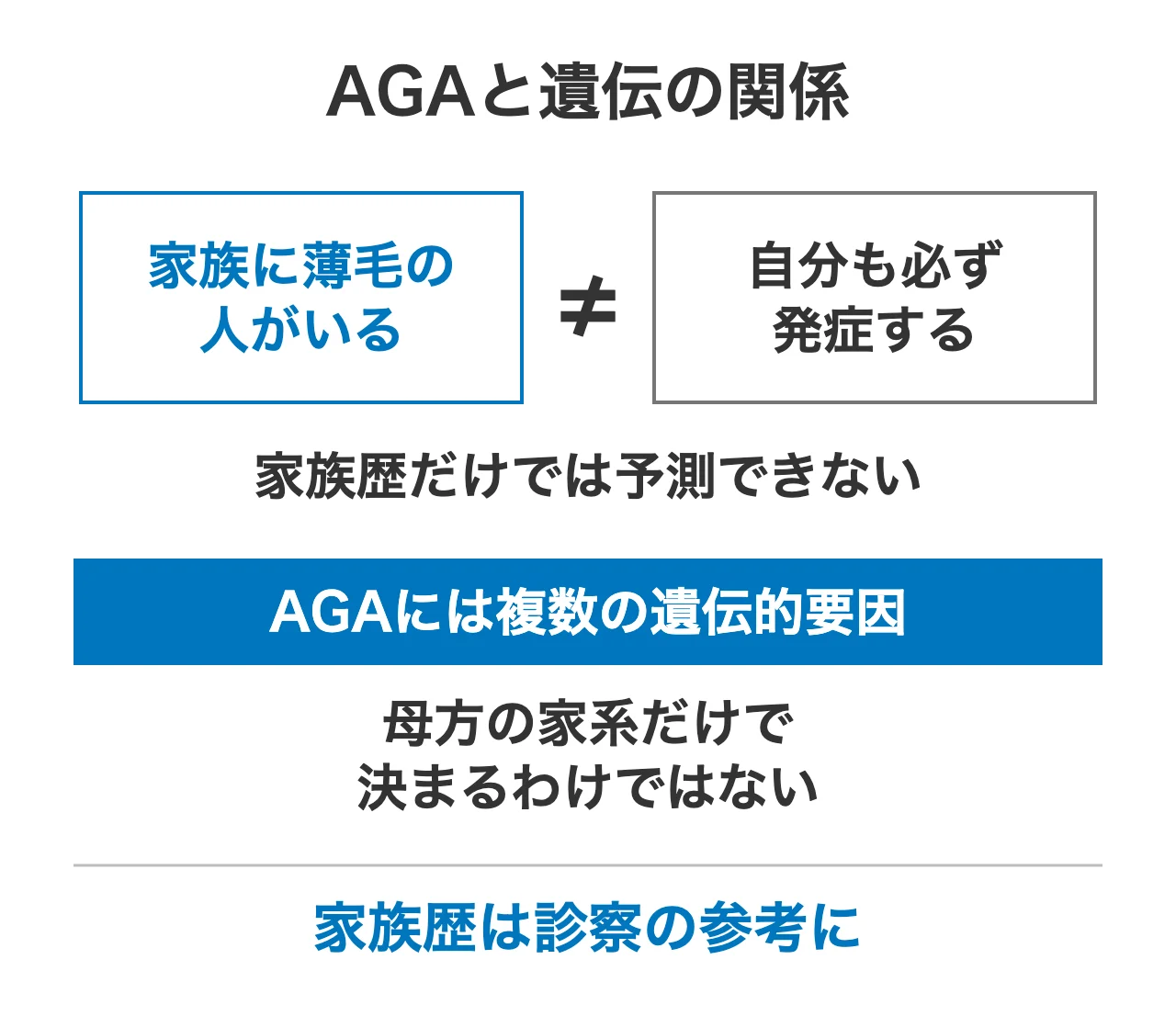 AGAと遺伝の関係