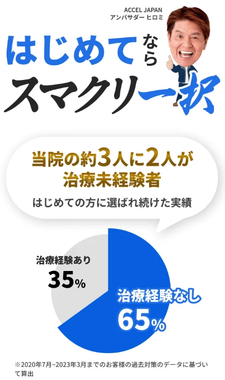 AGAスマクリは約3人に2人が治療未経験者