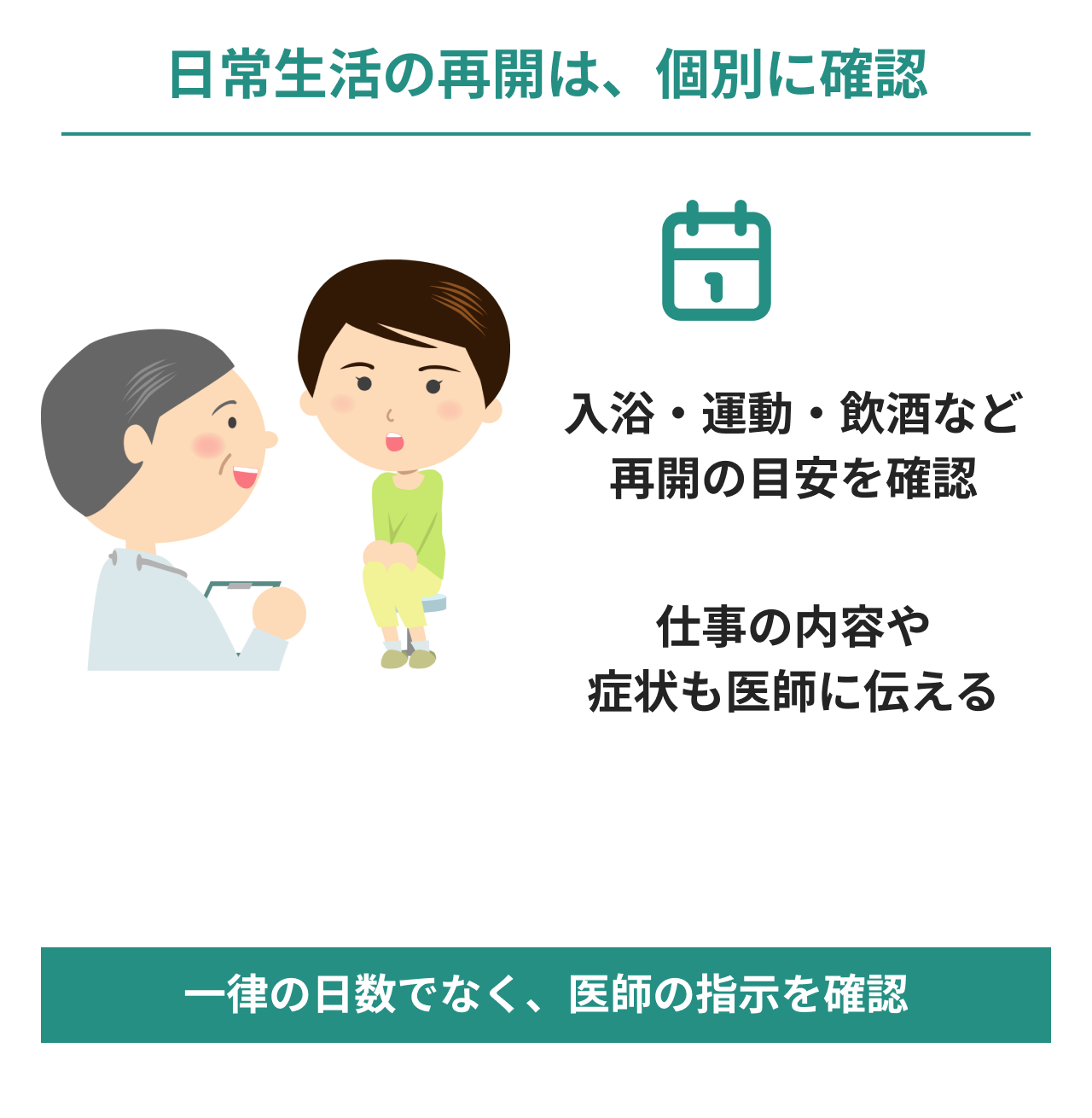 脂肪冷却後の日常生活の再開を医師と確認する図。入浴・運動・飲酒の再開の目安に加え、仕事の内容や症状を伝え、一律の日数ではなく個別の指示を確認します。