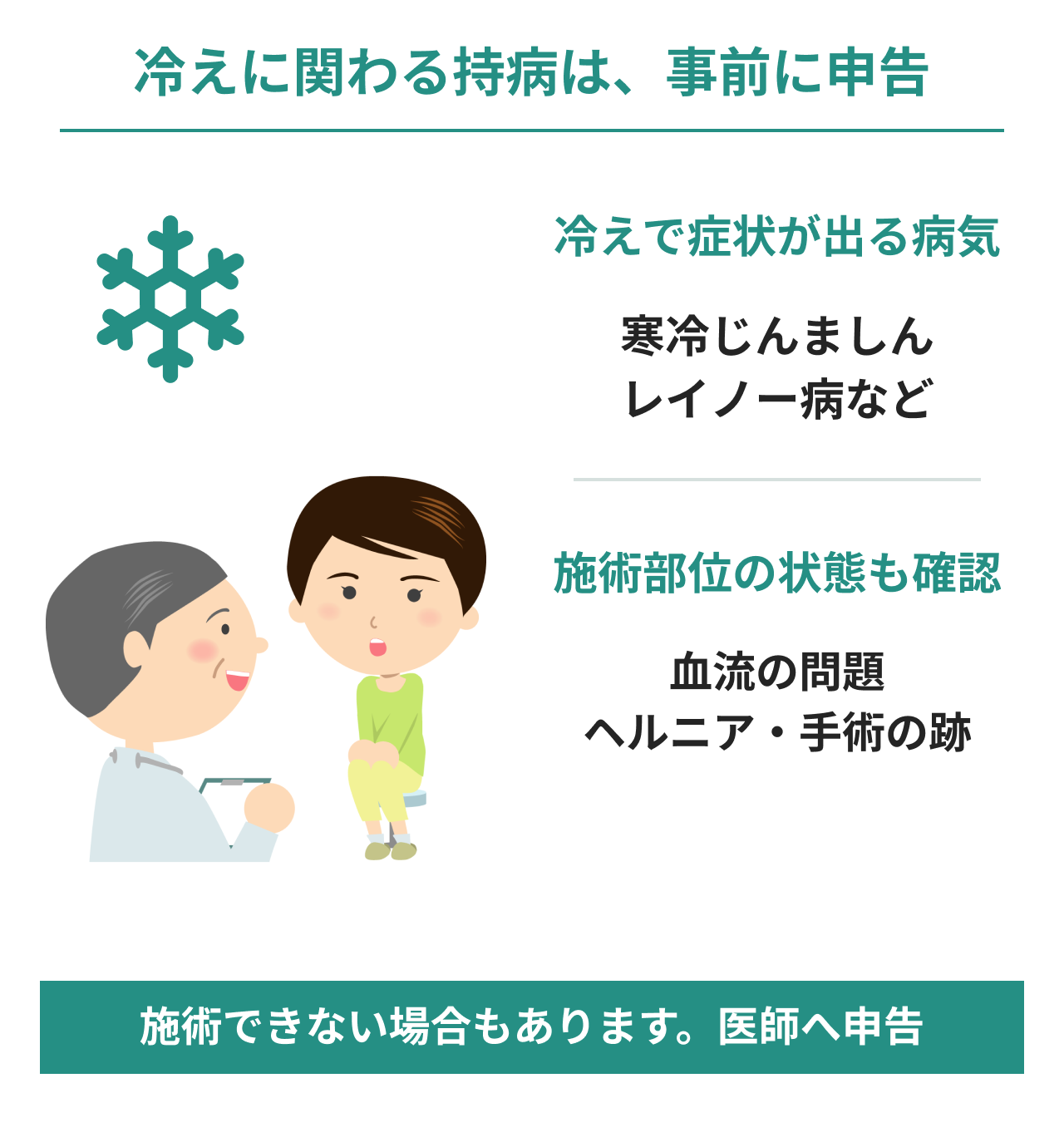 脂肪冷却の前に、冷えに関わる持病と施術部位の状態を医師へ申告する図。寒冷じんましん・レイノー病など、血流の問題、ヘルニアや手術の跡を確認し、施術できない場合もあることを示します。