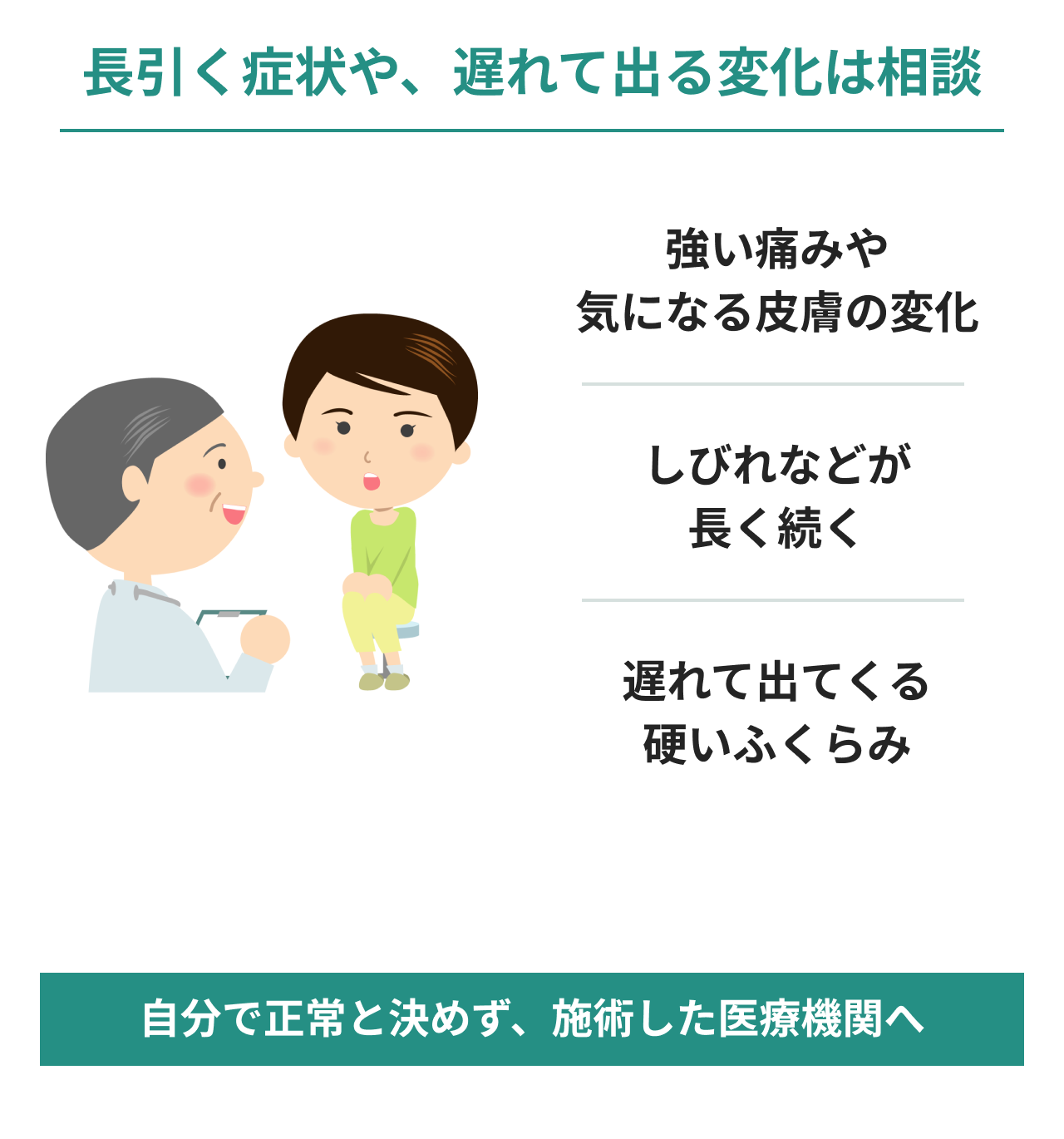 脂肪冷却後の長引く症状や遅れて出る変化を医師へ相談する図。強い痛みや気になる皮膚の変化、長く続くしびれ、遅れて出る硬いふくらみを、自分で正常と決めず施術した医療機関へ伝えます。